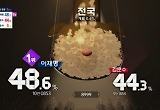 '오징어게임' CG로 역대급 패러디..이재명VS김문수 개표 승자는?