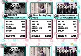 '음악중심' 세븐틴, 2주 연속 1위 트로피 쾌거 