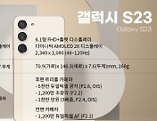 갤S23 공시지원금 '최대 24만원'…5G 가입자 출혈경쟁 없었다 [IT돋보기]