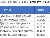 AI 꽂힌 서학개미 ‘엔비디아·마소’ 한달새 5000억···국내 ETF 성과는? [선데이 머니카페]