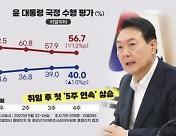 [정치톡톡] 대통령 지지율 40% / 간호법 재의결 / 송영길 "대통령 수사하라"