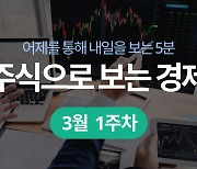 [주보경]파월 의장 발언 실망감에 급락..세계 1등 금광산 업체 뉴몬트