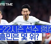 [스포츠타임] 西 매체 선정 21/22 유럽 최고의 선수 100명..1위는?