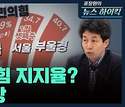 [뉴스하이킥] 윤건영 "국민의힘 재보궐 지지율 거품.. 단일화 쉽지 않을 것"