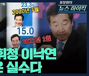 [뉴스하이킥] "이낙연, 사면론으로 지지율 휘청.. 대선 향한 조급증으로 실수"