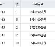 서울 자곡동 LH강남아이파크아파트 74㎡ 8억4400만원에 거래