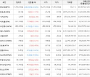 가상화폐 오에스티 12.6원(+29.76%) 거래중