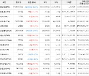 가상화폐 비트코인 17,912,000원(-0.23%) 거래중