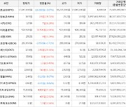 가상화폐 비트코인 17,941,000원(-0.07%) 거래중