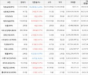 가상화폐 오에스티 상승세.. 전일대비 +25.64%