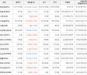 가상화폐 비트코인 17,927,000원(-0.15%) 거래중