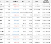 가상화폐 아크 483원(+27.44%) 거래중