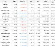 가상화폐 아크 상승세.. 전일대비 +24.27%