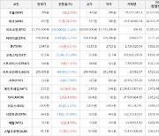 가상화폐 비트코인 -1.32% 하락, 아크 24.01% 상승