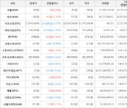 가상화폐 아크 81원 상승한 460원에 거래