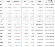 가상화폐 아크 55원 상승한 434원에 거래