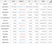 가상화폐 비트코인(-2.17%), 아크(+14.51%)