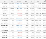 가상화폐 아크 427원(+12.66%) 거래중