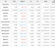 가상화폐 비트코인 17,592,000원(-2.2%) 거래중