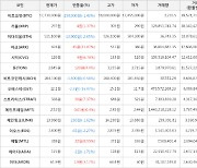 가상화폐 아크 상승세.. 전일대비 +11.87%