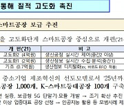 스마트공장 지원액 4억원으로 확대..AI공장 1000곳도 구축