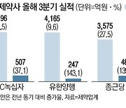 코로나악재 넘어 3분기 선방..제약사, 백신·기술 수출 호조