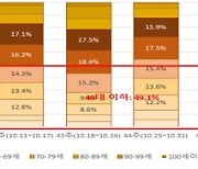 코로나바이러스감염증-19 국내 발생 현황(11월 16일, 정례브리핑)