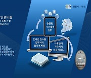 LSH 행정사 사무소, '온라인 원스톱 인허가 등록신청 대행업무' 실시