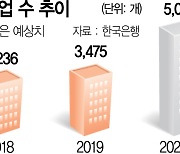 벼랑 끝 중기, 내년 3월 신용강등 쓰나미 온다