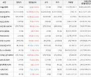 가상화폐 카바 180원 상승한 2,050원에 거래