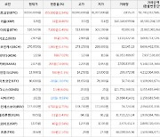 가상화폐 비트코인(+1.94%), 카바(+10.96%)