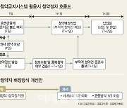 답정너?..업계 반발에도 공모주 개인 배정 물량 확대