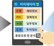 금융위, 경남은행 등 6개사 마이데이터 허가심사 보류 결정