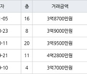 인천 연수동 연수우성1차 101㎡ 3억8700만원에 거래