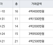 인천 청라동 청라힐데스하임 59㎡ 4억4000만원에 거래