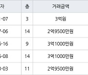 인천 간석동 간석 우성1차 아파트 109㎡ 3억원에 거래