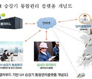 LH, 장기임대주택 승강기 안전관리 위해 '통합플랫폼' 구축한다