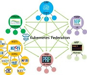 KISTI, 한-미 AI 연구 플랫폼 간 컴퓨팅 자원 공유 체계 구축