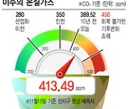 [이주의 온실가스] 팬데믹 역성장에도 재생에너지는 증가세