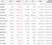 가상화폐 비트코인(+5.32%), 카바(+6.95%)