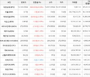 가상화폐 비트코인 894,000원 상승한 19,169,000원에 거래