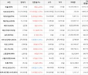 가상화폐 비트코인 1.02% 상승, 리스크 6.83% 상승