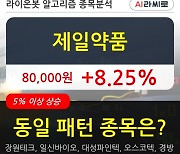 제일약품, 주가 반등 현재는 +8.25%.. 최근 주가 상승흐름 유지