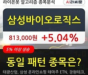삼성바이오로직스, 전일대비 5.04% 상승.. 기관 6,000주 순매수