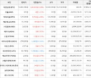 가상화폐 비트코인(+0.69%), 스팀달러(+48.17%)