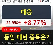대웅, 전일대비 +8.77%.. 이평선 역배열 상황에서 반등 시도