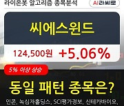 씨에스윈드, 전일대비 5.06% 상승.. 이 시각 거래량 28만8591주