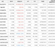 가상화폐 비트코인 658,000원 상승한 19,990,000원에 거래