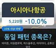 아시아나항공, 전일대비 -10.0% 하락.. 이 시각 거래량 3910만552주