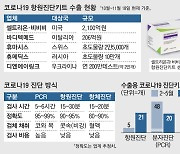 20분내 코로나 검사끝..항원진단키트 뜬다